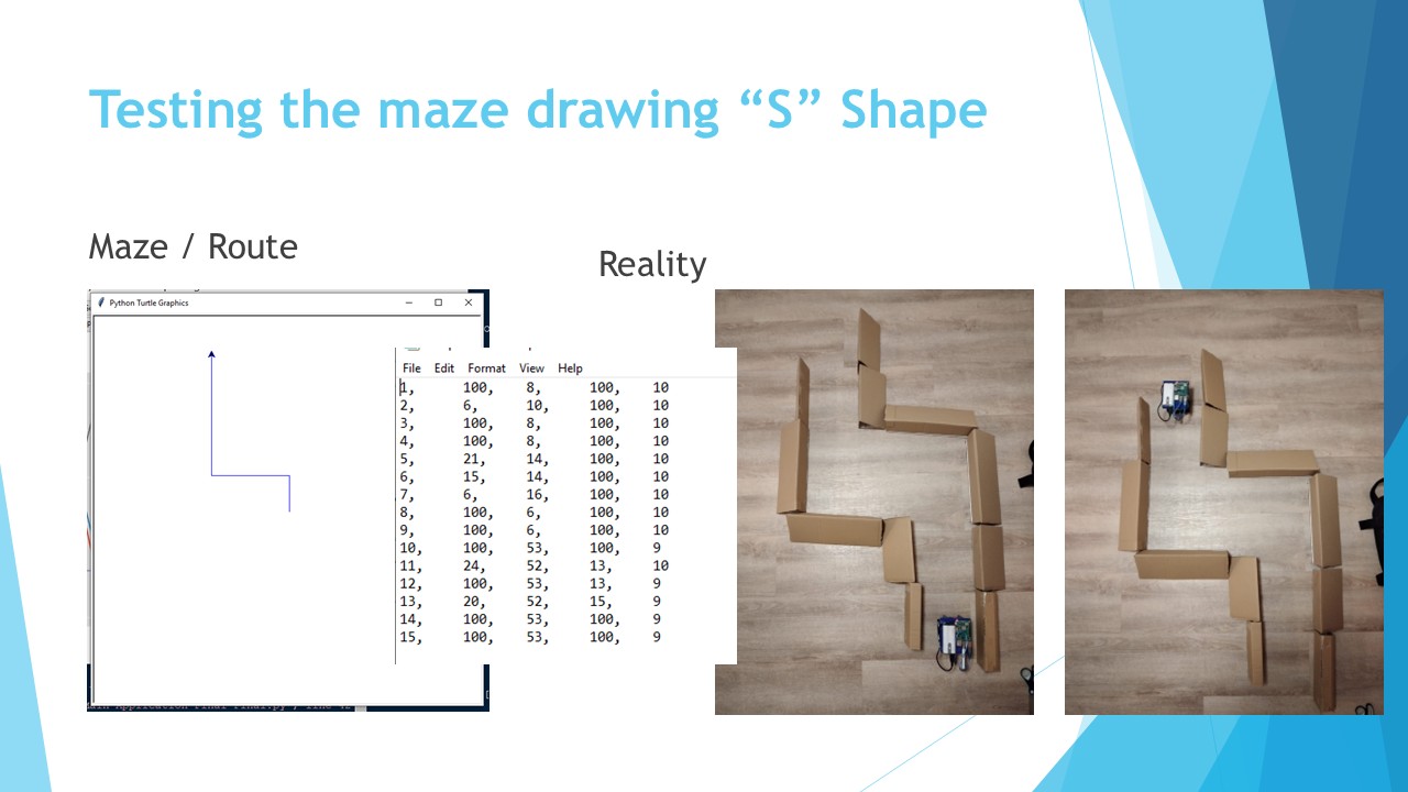 Maze test S shaped