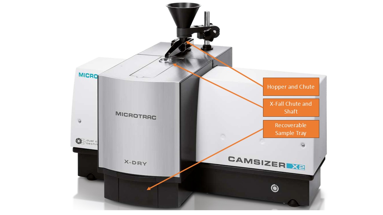 Camsizer X2 offline PSD analyzer