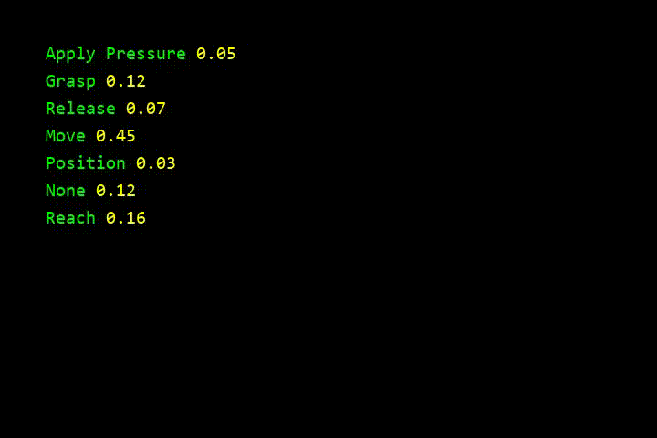 Probability Distribution of HAR